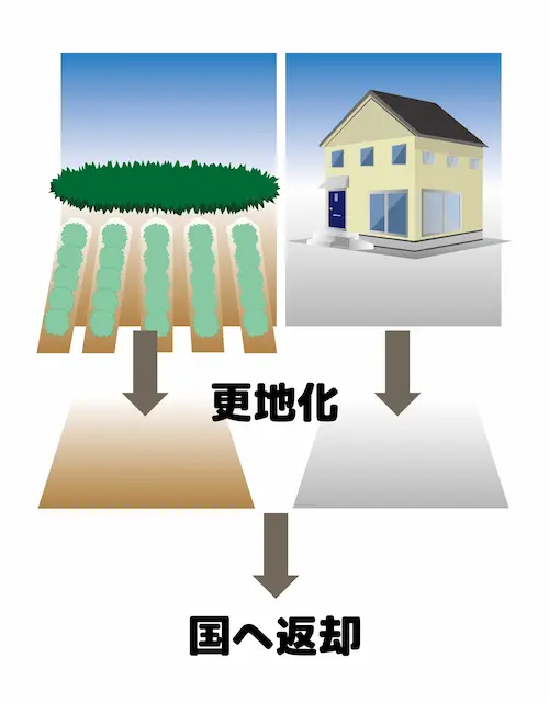 相続土地国庫帰属流れイメージ画像